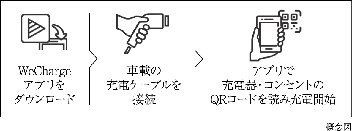 概念図